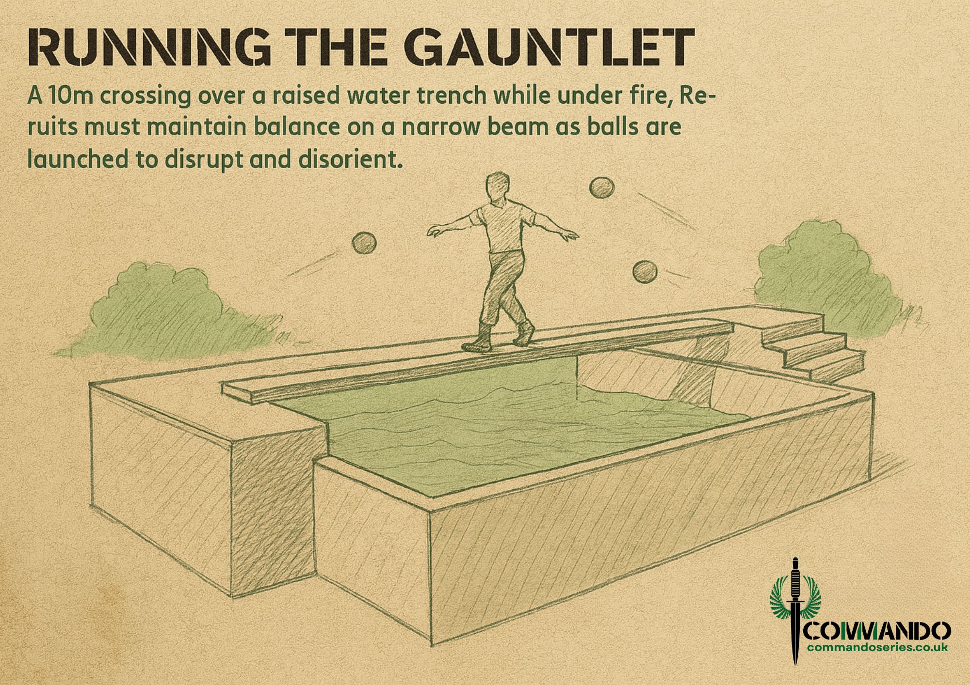 NEW FOR 2025!! Running The Gauntlet